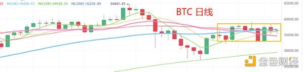 2024年10月07日:ForexClub福瑞斯资讯：BTC有拉升意向 大概率有新一轮行情