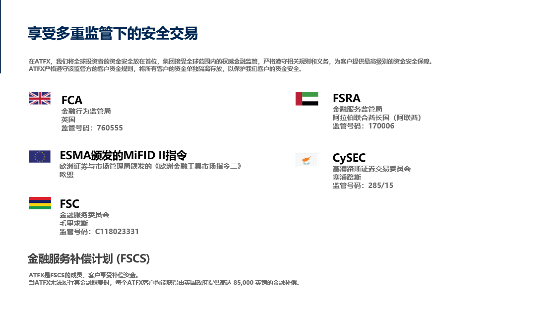 1591328777278787.png 为什么选择ATFX