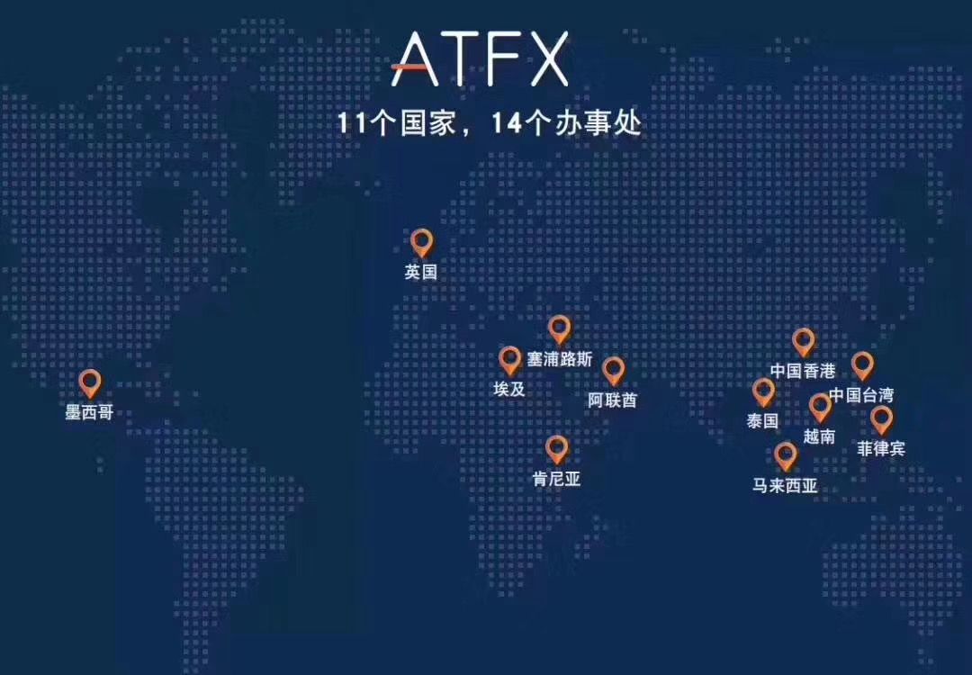 1591328725842157.jpg 为什么选择ATFX