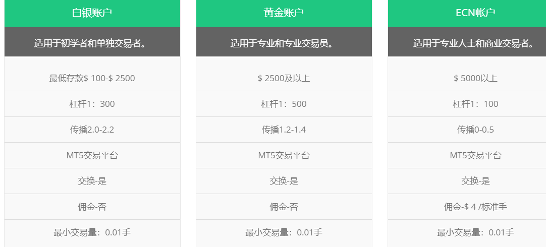 2024年10月31日:OxisFX外汇平台账户有什么类型